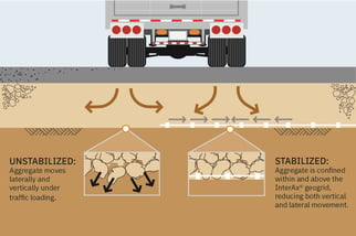 18wheels_Stabilized vs Unstabilized