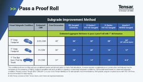 2025 Subgrade Pocket Card