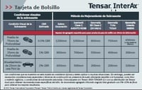 Tensar-InterAx-Subgrade-Pocket-Card-Espanol-April-2022-Thumbnail