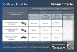 Pass a Proof Roll - Teaser