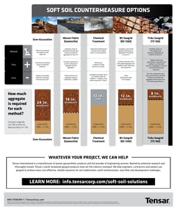 Tensar-Geogrid-Soft-Soil-Method-Comparison-Chart-Infographic