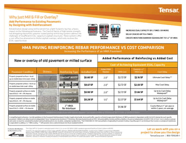 Pavement Interlayer cost comparison