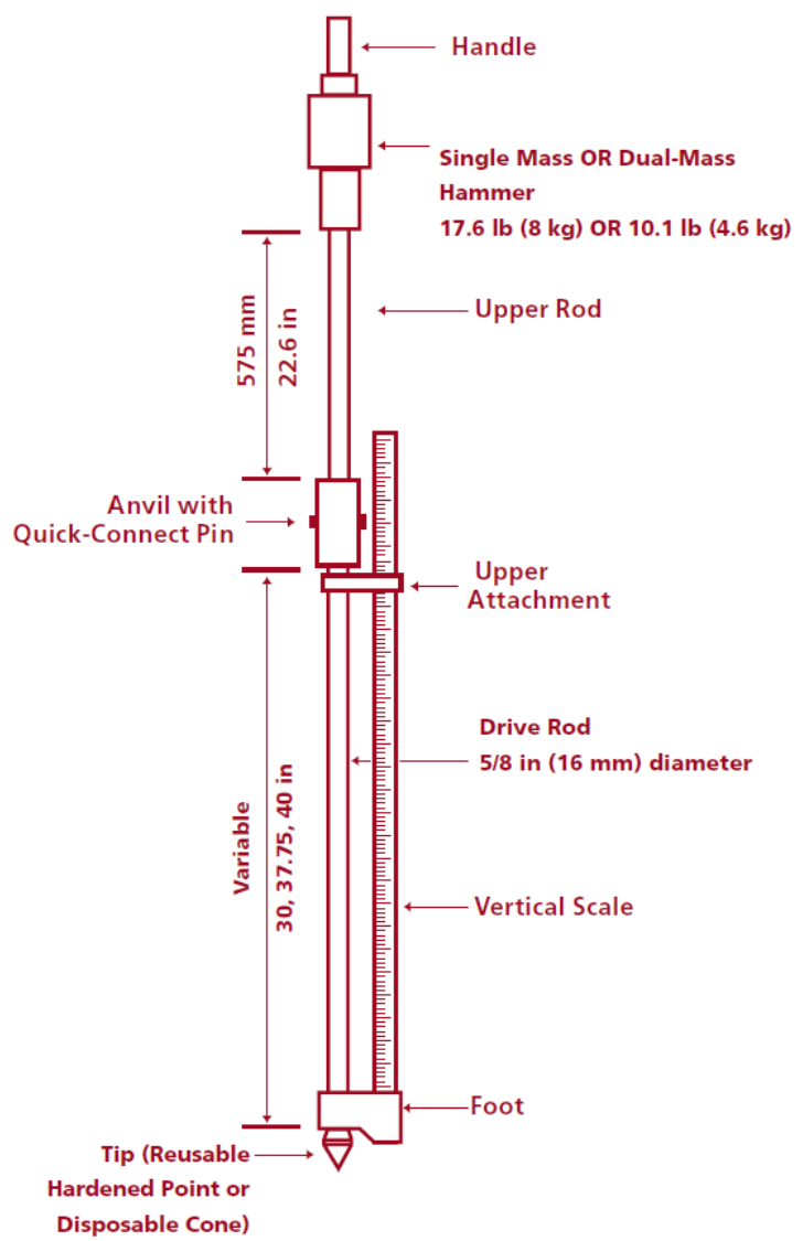 Dynamic cone penetrometer