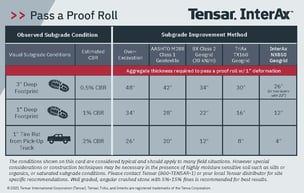 Tensar-InterAx-Subgrade-Pocket-Card-7.21