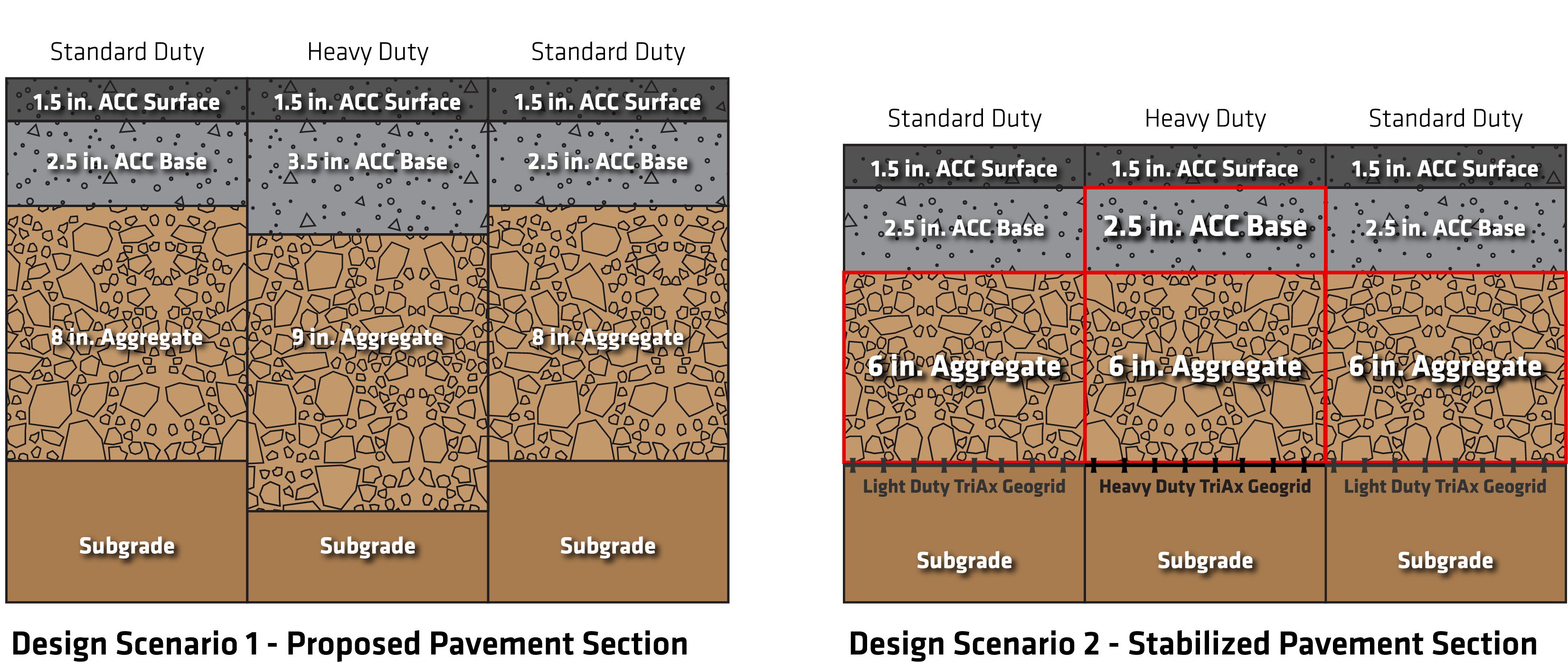Subgrade Completion Base Course Vs Subgrade – Section 6F-1 – TUGY