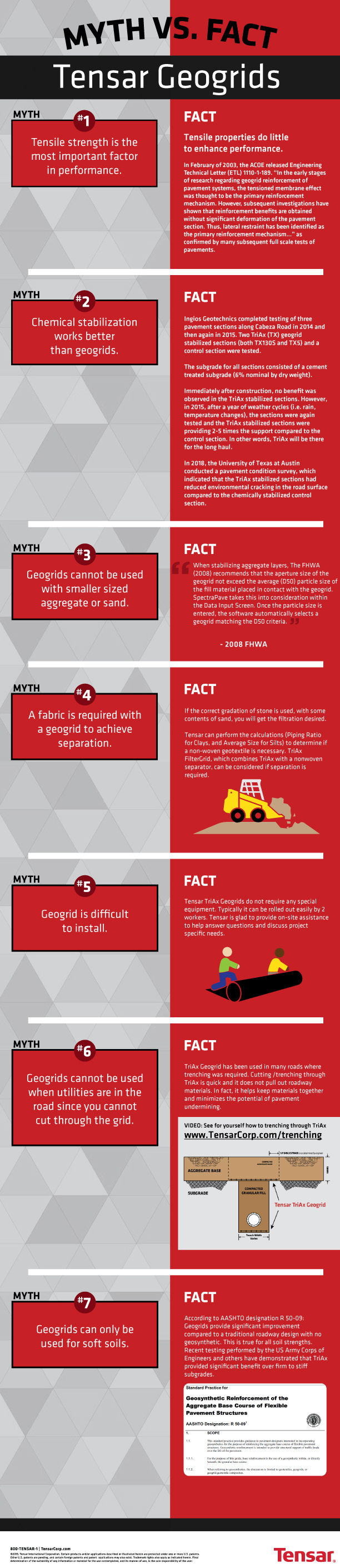 Tensar TriAx Geogrid Myths and Facts Infographic