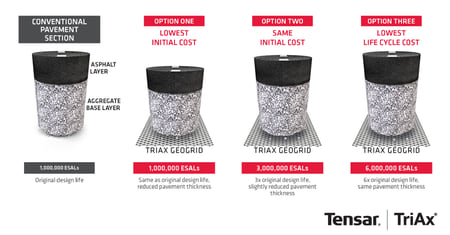 Tensar-2018-TriAx-Geogrid-Pavement-Optimization-linkedin-facebook