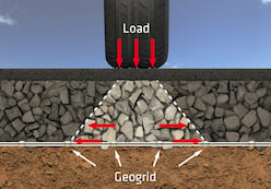 Tensar-InterAx-Geogrid-Load-Distribution-with-Pavement