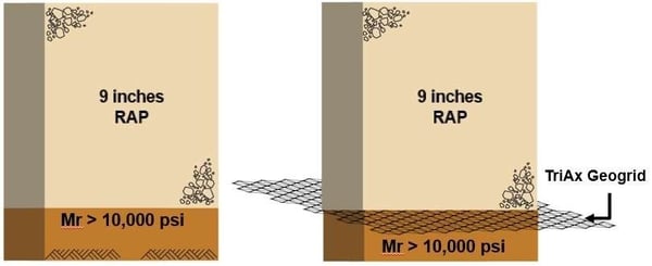 Tensar Resarch Summary California Recycled Aggregate Base Materials Cross Section 2