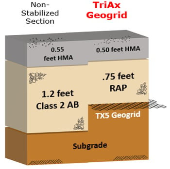 Tensar Resarch Summary California Recycled Aggregate Base Materials Cross Section