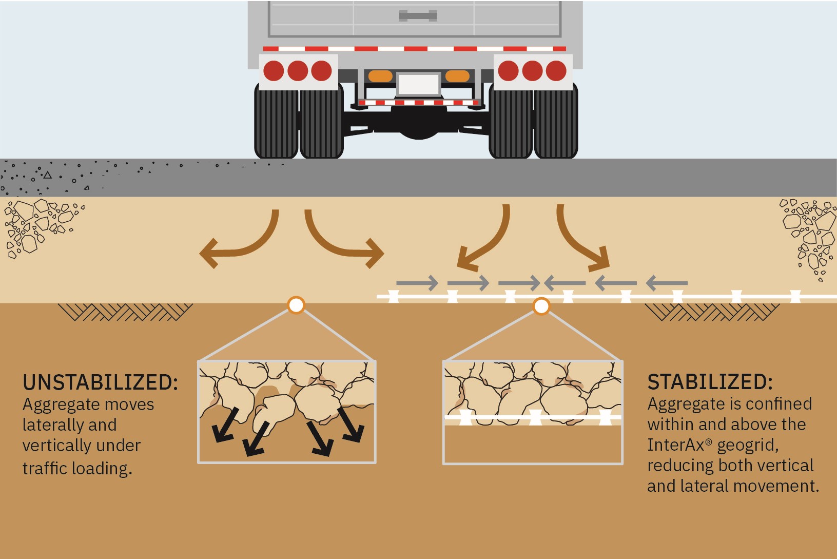 18wheels_Stabilized vs Unstabilized