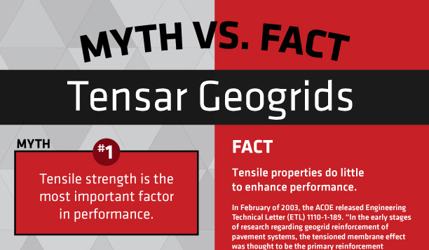 TriAx Geogrid: Myth vs Fact